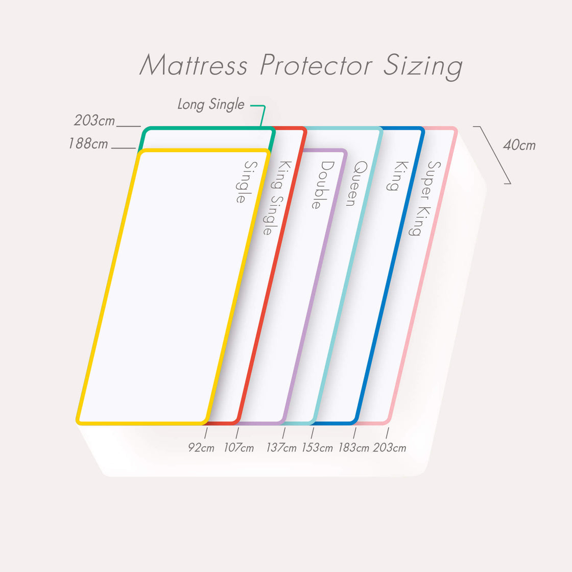 Conni Premium waterproof mattress protector - with Micro plush technology - King single ( white or charcoal )