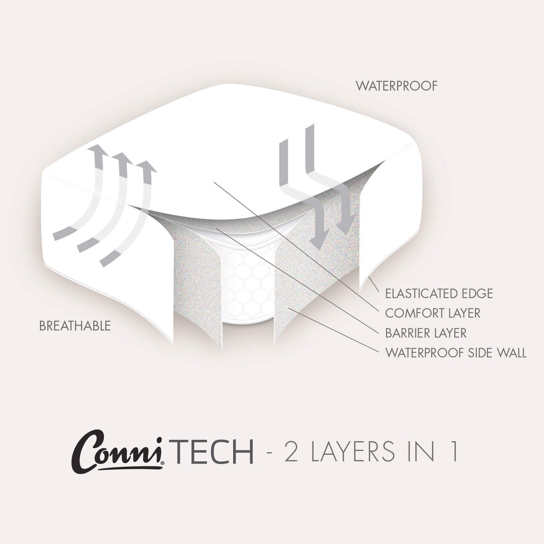 Conni Premium waterproof mattress protector - with Micro plush technology - King single ( white or charcoal )
