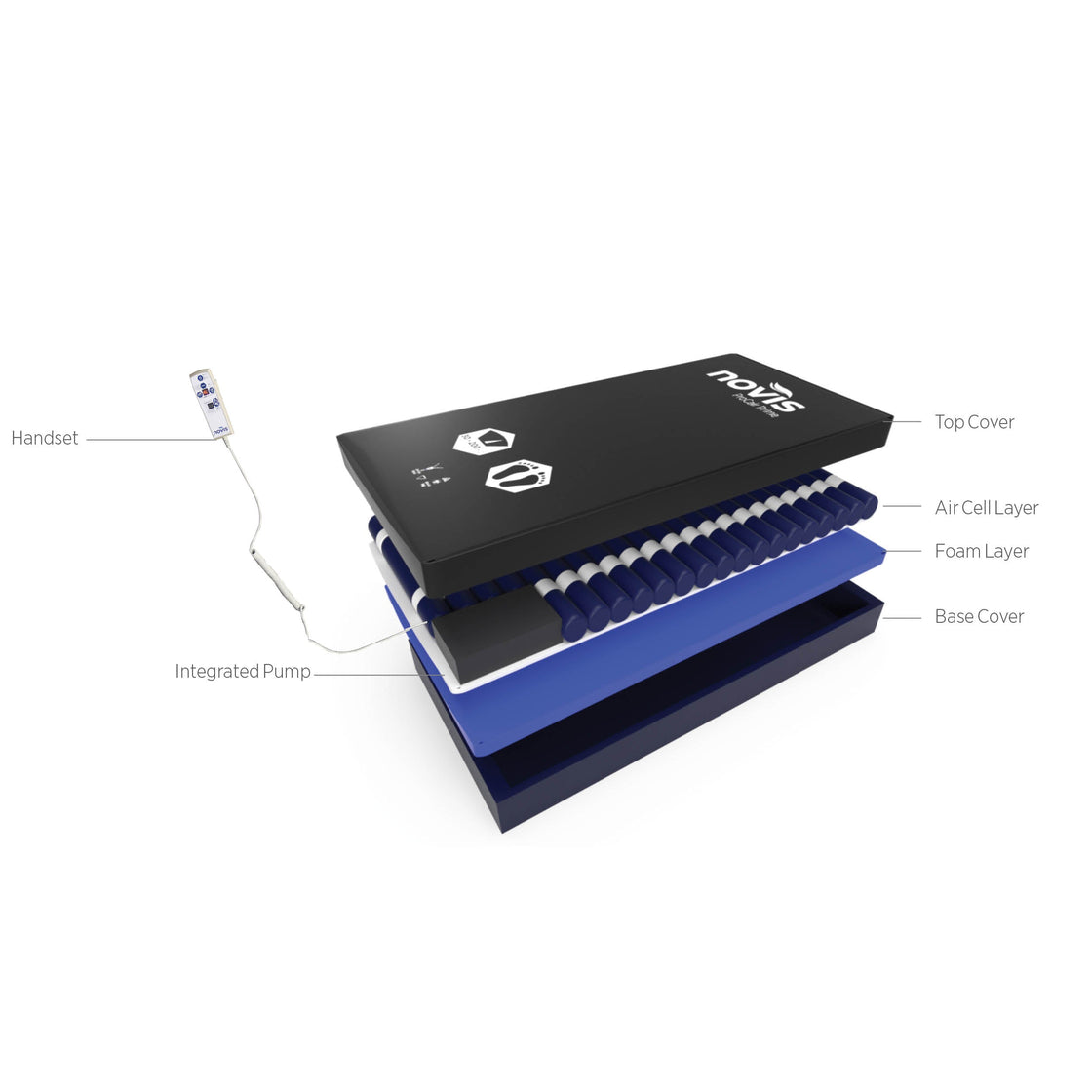 ProCair prime Mattress replacement system - available in King single or Single - from $3350 for single